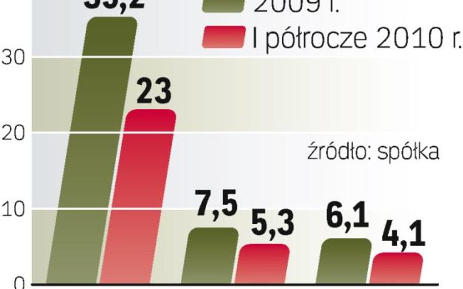 W tym roku spółka spodziewa się przychodów na poziomie 50 mln zł. Skalę działania chce zwiększać prz