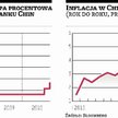 Spadki na giełdach to efekt podwyżki stóp w Chinach