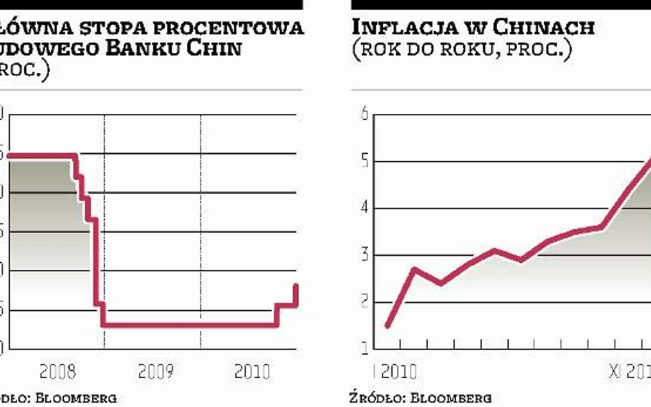 Spadki na giełdach to efekt podwyżki stóp w Chinach