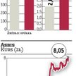 Asbis stawia na własne tablety i smartfony