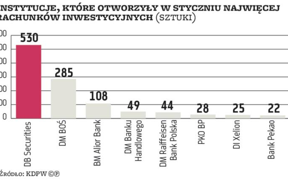 KDPW: Edukacja to za mało