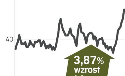 Eurocash – spółka, o której się mówi w Warszawie