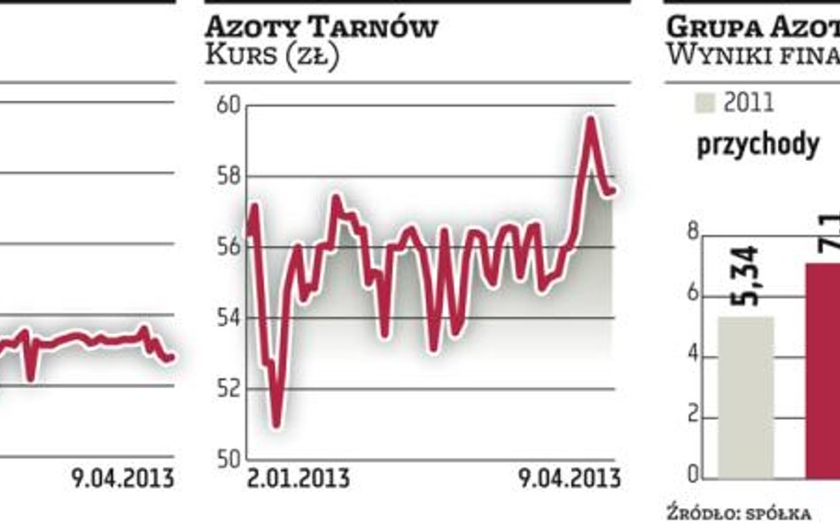 Duży odzew w wezwaniu Tarnowa na akcje Puław