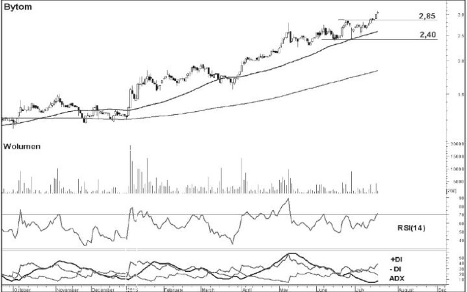 Byki tygodnia, czyli trzy spółki z szansami na zwyżki...