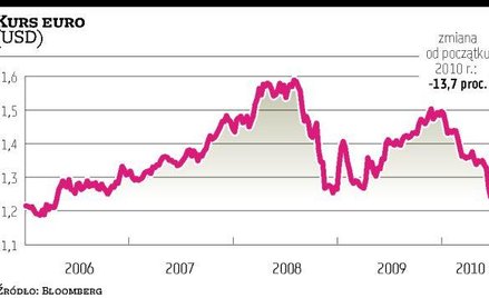 Pomoc dla Aten przyniesie skutki?