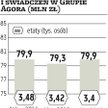 Agora: Nawet 250 osób do zwolnienia