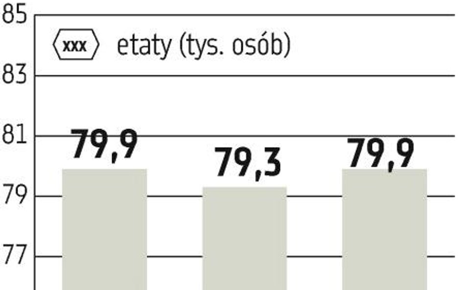 Agora: Nawet 250 osób do zwolnienia