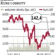 KGHM: Gaz łupkowy w budżecie