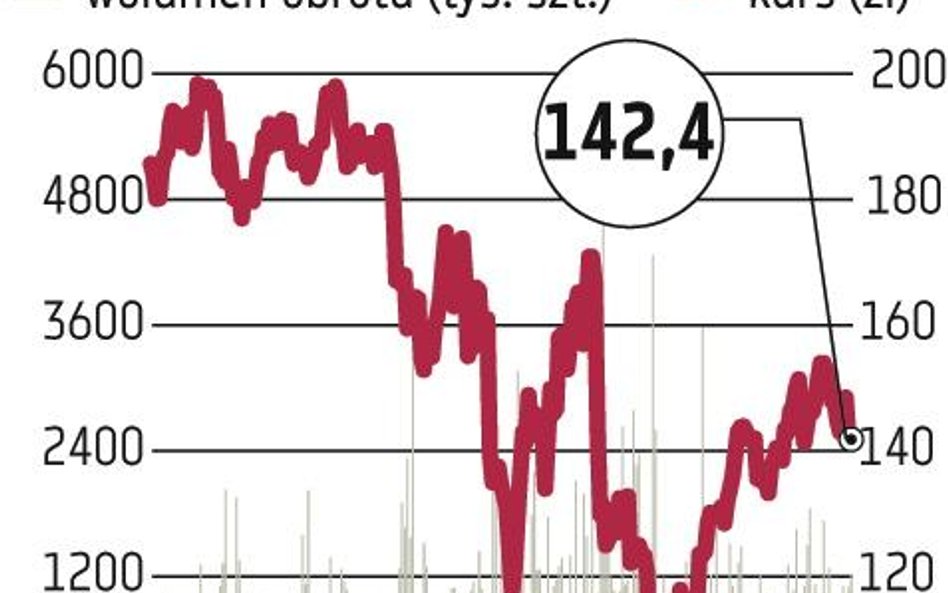 KGHM: Gaz łupkowy w budżecie