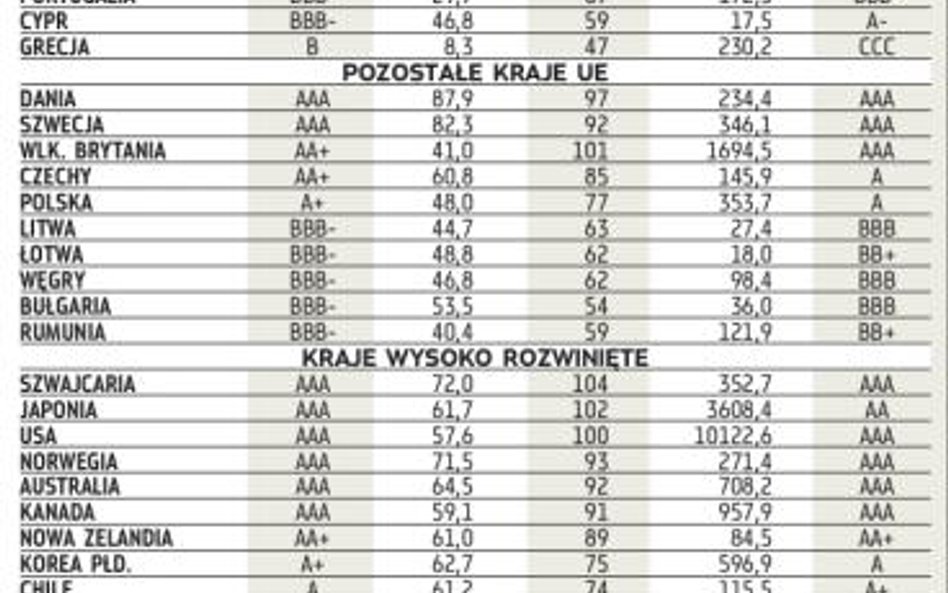 KUKE zacznie przyznawać własne ratingi krajom