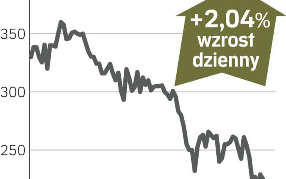 MOL – spółka, o której się mówi w Warszawie