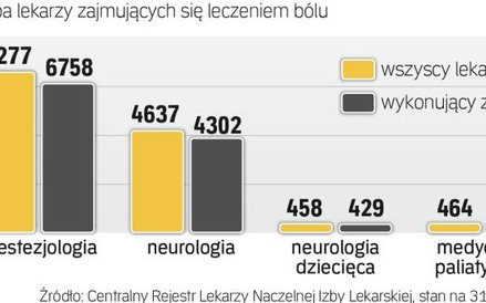 Może się okazać, że mimo zmian w prawie, w Polsce będzie za mało lekarzy, by zapewnić pomoc wszystki