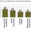 Stan publicznej służby zdrowia sprawia, że niezależnie od zawodu doceniamy opiekę lekarską fundowaną