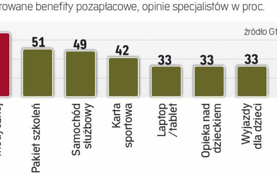 Stan publicznej służby zdrowia sprawia, że niezależnie od zawodu doceniamy opiekę lekarską fundowaną