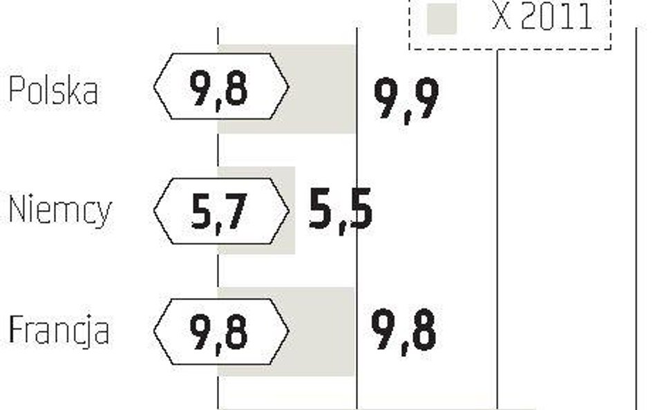 Rozbieżne drogi strefy euro i USA