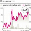 Krakchemia: Spółka chce przejąć dystrybutora granulatów