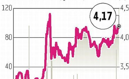 Krakchemia: Spółka chce przejąć dystrybutora granulatów