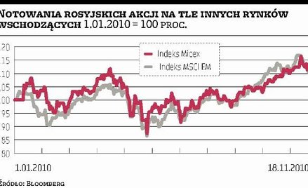 Najtańsza giełda świata