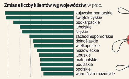 Wyprzedaże nie pomogły. Klienci uciekli z galerii handlowych