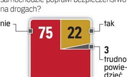 Sceptycznie o pomyśle
