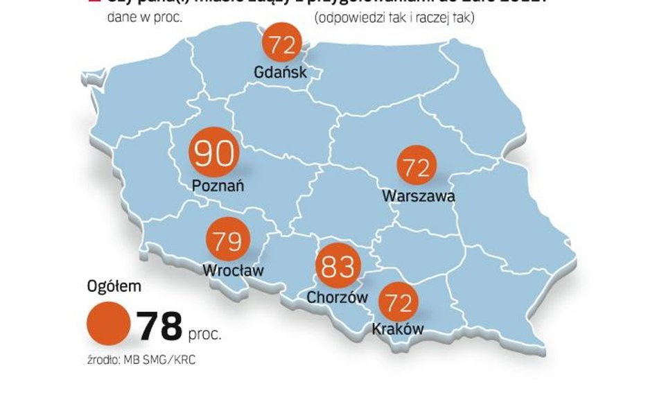 Miasta mające gościć Euro 2012 wierzą w sukces przygotowań – wynika z sondażu MB SMG/KRC. Badania pr