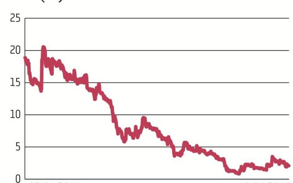 Braster, próbujący rozkręcić sprzedaż swoich urządzeń do termograficznej diagnostyki piersi, ma całk