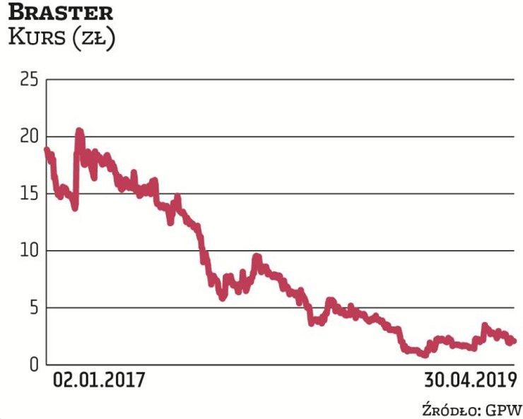 Braster, próbujący rozkręcić sprzedaż swoich urządzeń do termograficznej diagnostyki piersi, ma całk