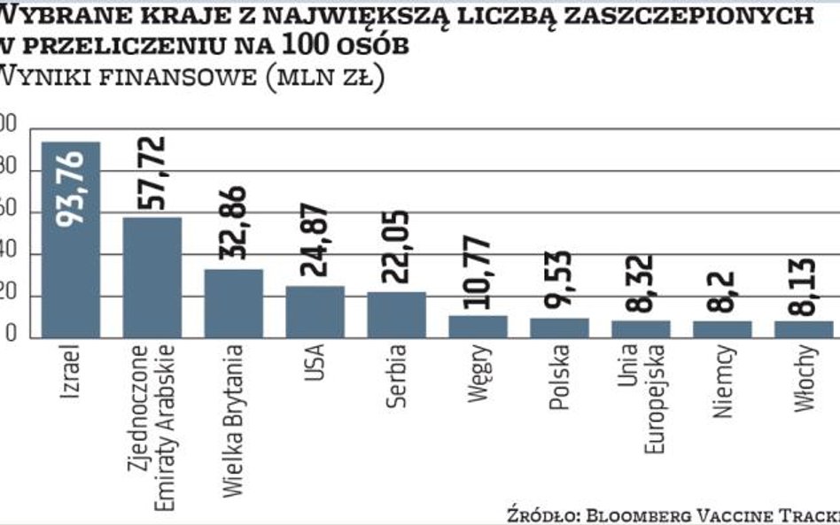 Jak szczepienia zmieniają prognozy PKB?