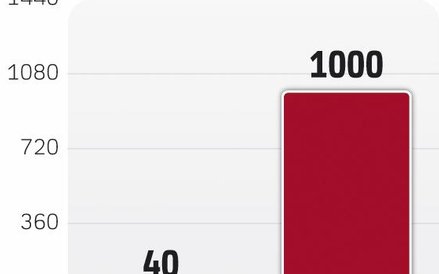 Rośnie liczba kancelarii