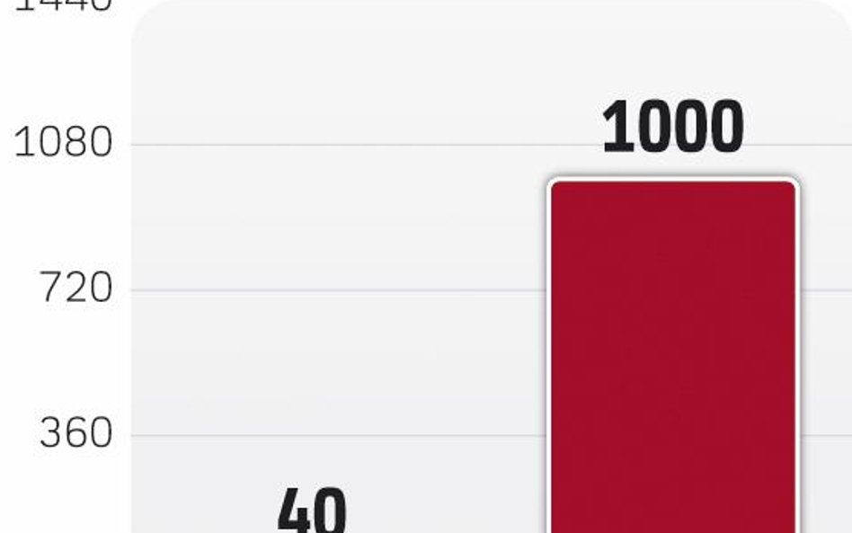 Rośnie liczba kancelarii
