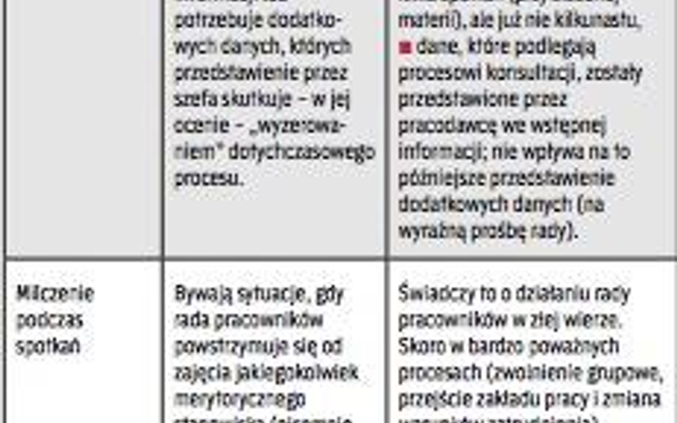 Najczęściej stosowane przez radę pracowników wybiegi i działania zaradcze
