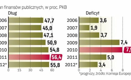 Nasz deficyt wyraźnie spada