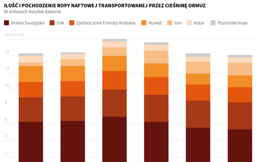 Po tym, jak Stany Zjednoczone zbombardowały irańską infrastrukturę nuklearną, parlament w Teheranie 
