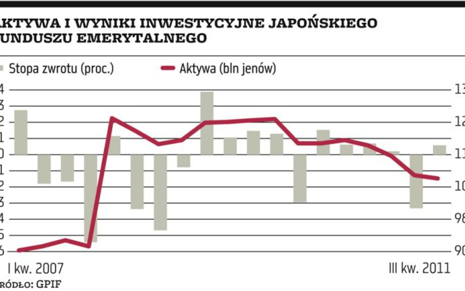 Japoński gigant rusza na zakupy