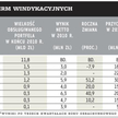 Windykacja: 5,5 mld zł w spółkach giełdowych