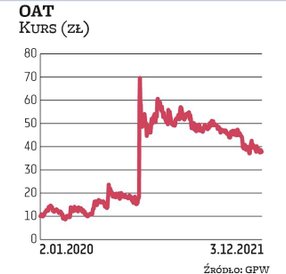 Zawarcie umowy z koncernem Galapagos jesienią zeszłego roku zaowocowało wystrzałem kursu OncoArendi.