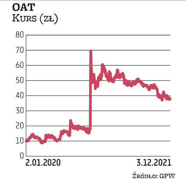 Zawarcie umowy z koncernem Galapagos jesienią zeszłego roku zaowocowało wystrzałem kursu OncoArendi.