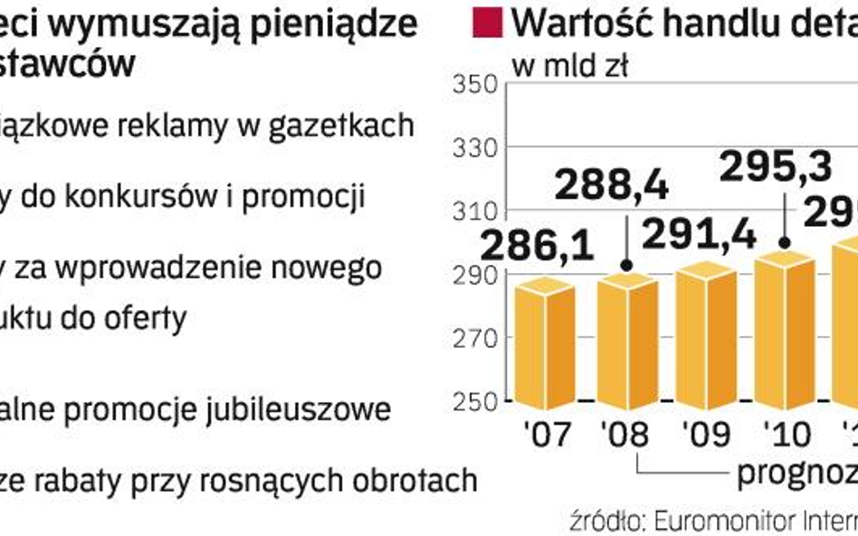 Dostawcy przeciwni dyktatowi sieci