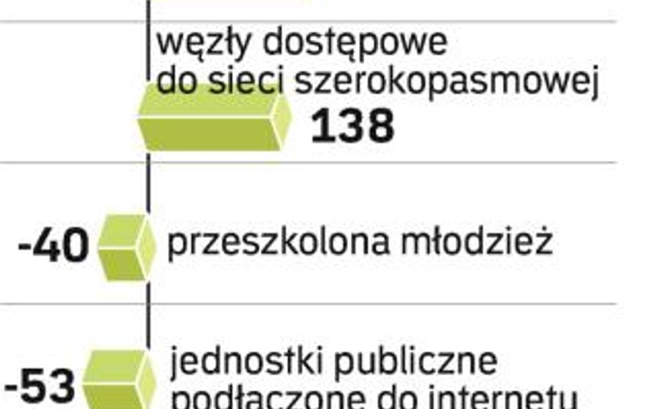 Rury ważniejsze od firm