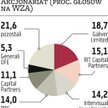 CP Energia: Fundusz Galiver i PBG deklarują objęcie części nowych akcji