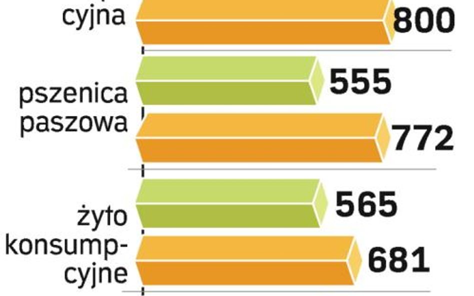 Spadł popyt na droższe mięso