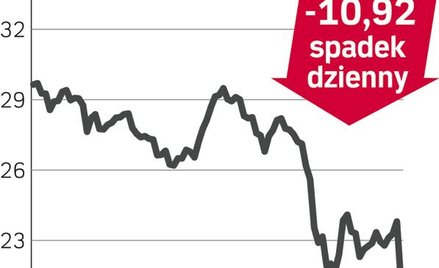 Lagardere – spółka, o której się mówi w Paryżu