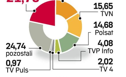 Te naziemne kanały mają we wrześniu ruszyć jako cyfrowe