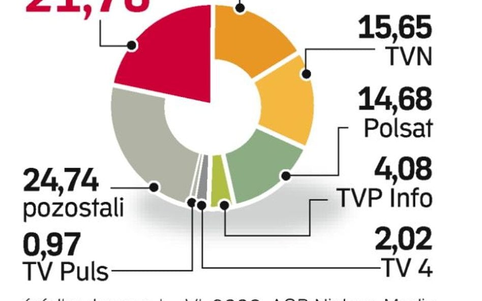 Te naziemne kanały mają we wrześniu ruszyć jako cyfrowe