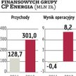 CP Energia: Lepsze wyniki dzięki integracji