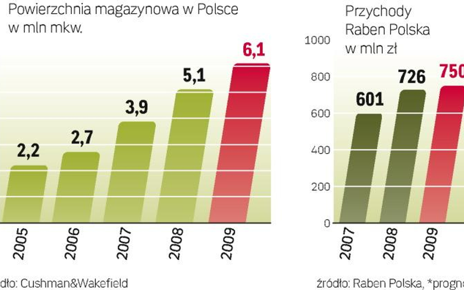 Firmy logistyczne są barometrem koniunktury. Jako pierwsze odczuwają zmiany gospodarczych trendów. P