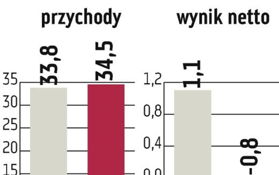 ES-System: We wrześniu nowa strategia