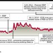 Rok testu siły złotego