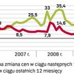 Barometr nieruchomości działki budowlane