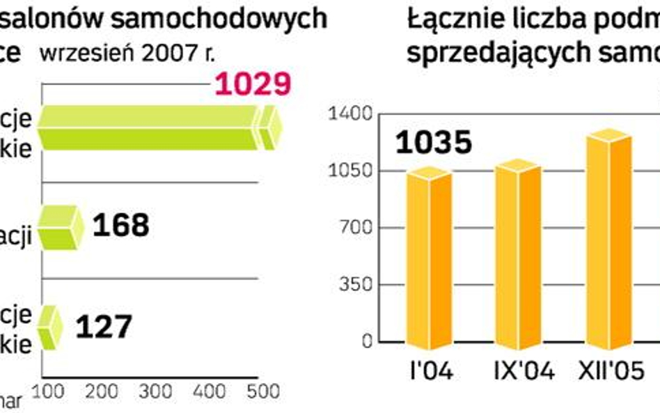 Brak prywatyzacji to wyższe podatki